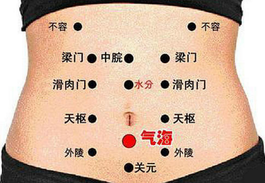 中醫為你指導4大男人專屬養生穴位！