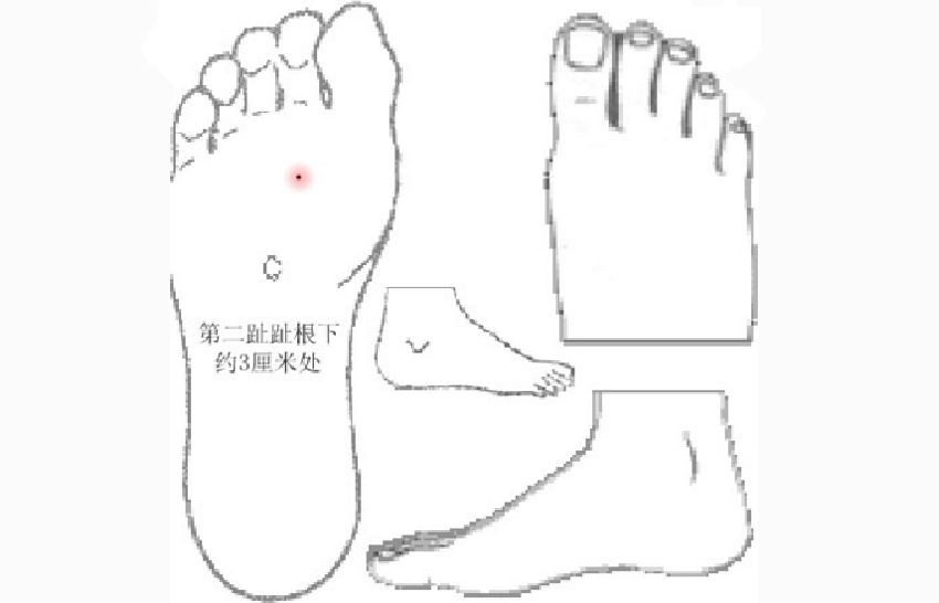里內庭穴的準確位置