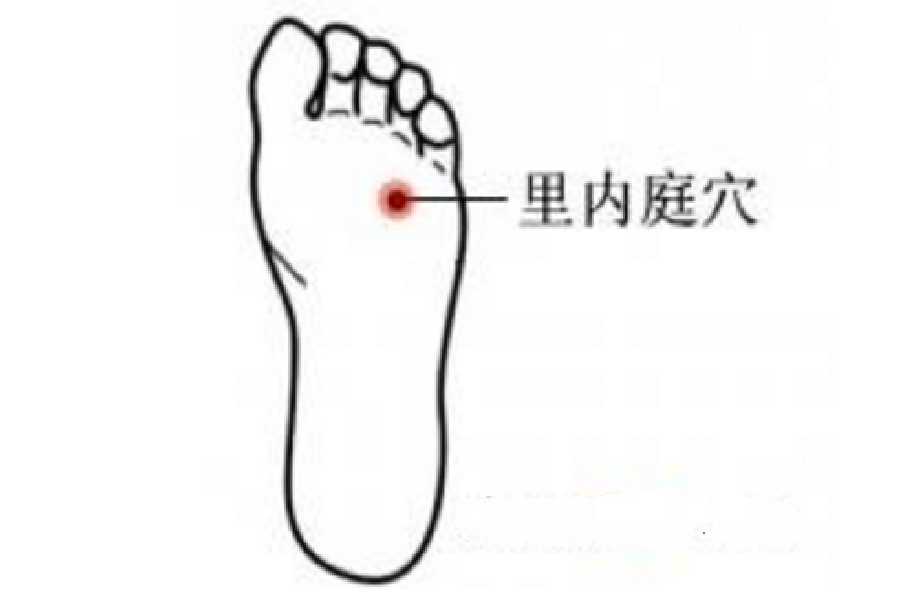 里內庭穴的取穴方法