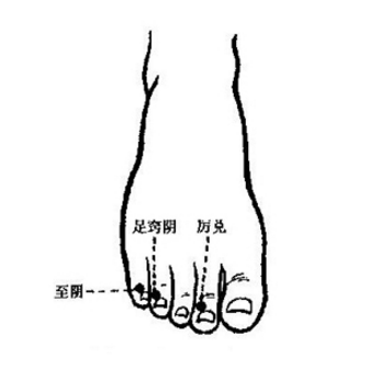 足竅陰穴的準(zhǔn)確位置及按