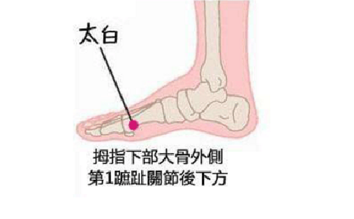 按摩太白穴的好處