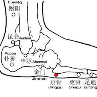京骨穴 —— 治療高血壓的