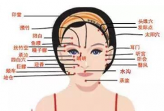 兌端穴主治疾病及其兌端穴的按摩方法！