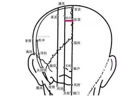 絡卻穴