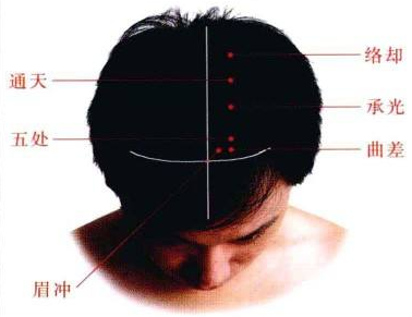 眉沖穴的位置