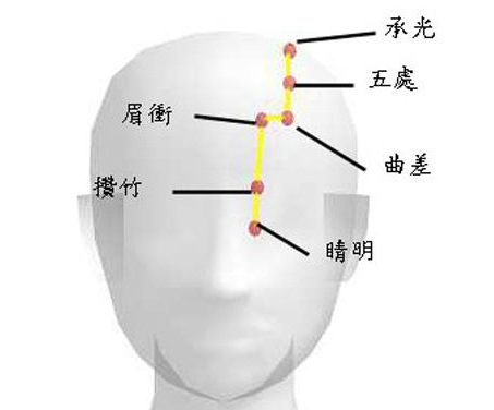 眉沖穴