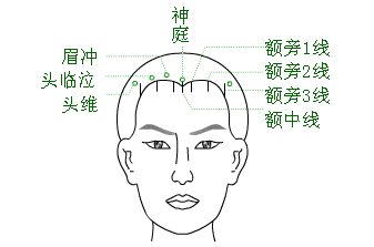 眉沖穴的作用