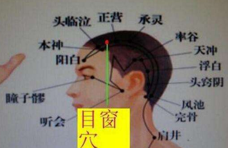 目窗穴位置