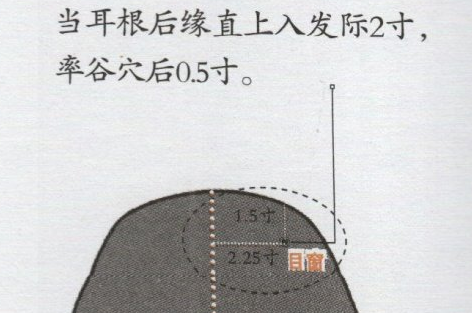目窗穴的作用