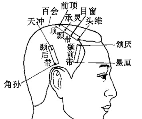前頂穴名解