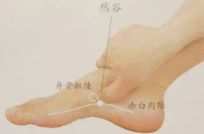 然谷穴的準確位置
