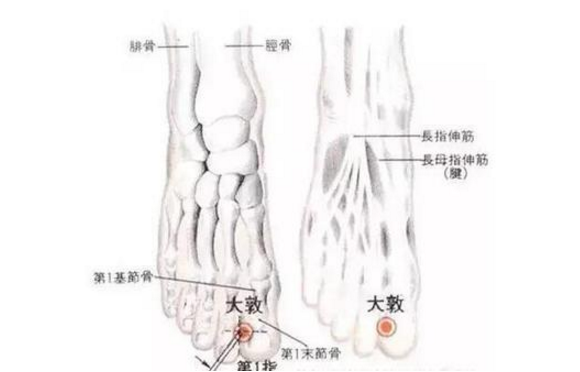 大敦穴的圖片