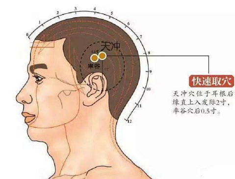 天沖穴的功效