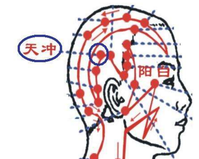 天沖穴穴位配伍