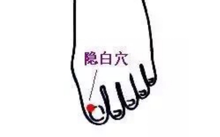 隱白穴準確位置
