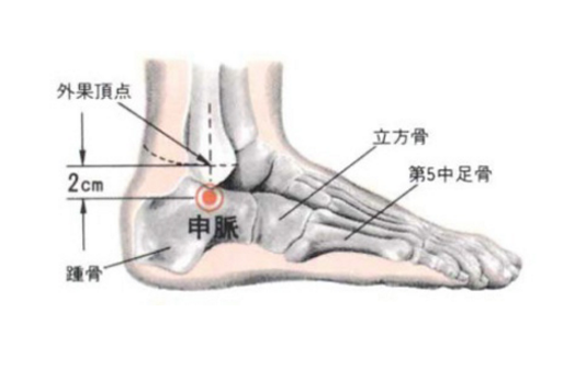 申脈穴的圖片