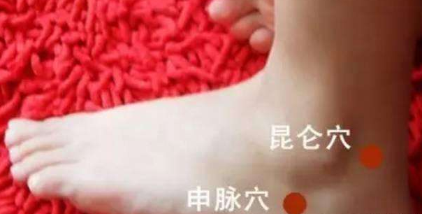 申脈穴穴位