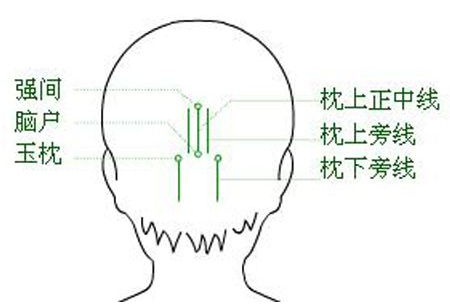 懸厘穴功效
