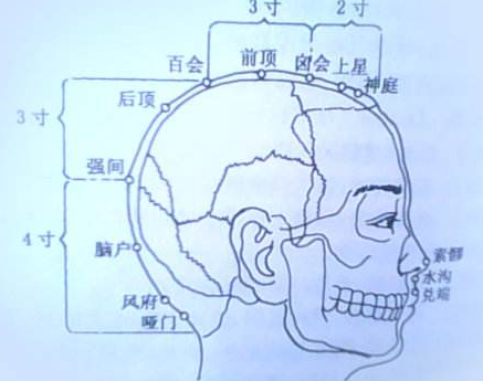 懸顱穴名解