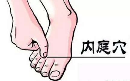 內庭穴的準確位置