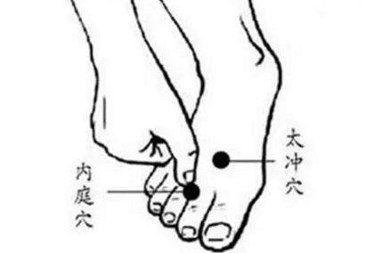 內庭穴的標準定位