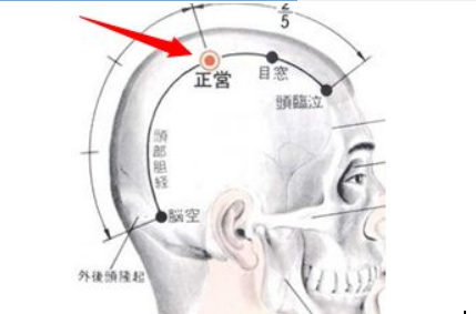 正營(yíng)穴穴位