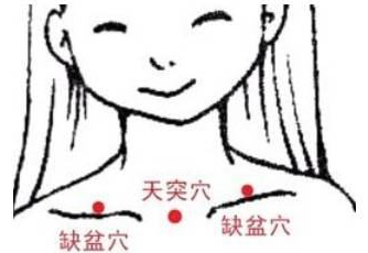 缺盆穴主治病癥
