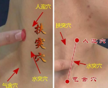 扶突穴別名及其扶突穴的