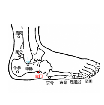 金門穴的準確位置及按摩