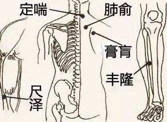 定喘穴示意圖