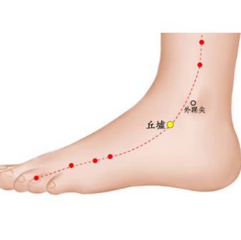 丘墟穴疼痛是怎么回事？