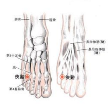 俠溪穴疼痛怎么辦？它的