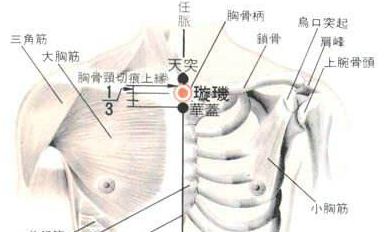 璇璣穴示意圖
