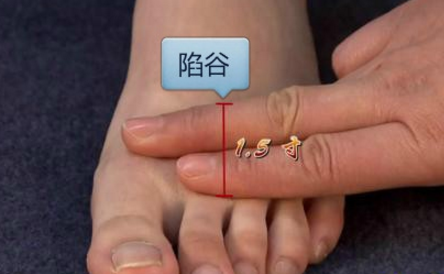 陷谷穴的圖片
