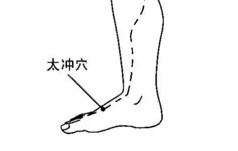 太沖穴的取穴方法