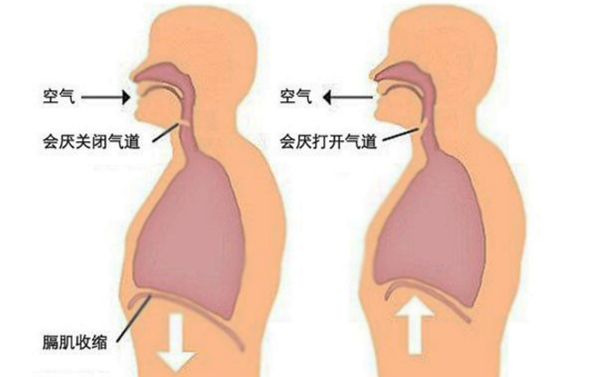 打嗝的診斷方法