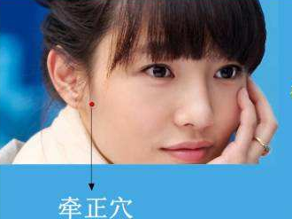 牽正穴示意圖