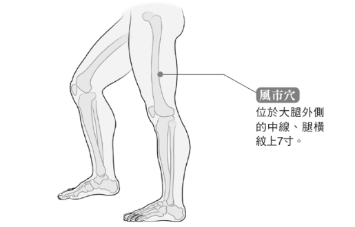 風市穴的圖片