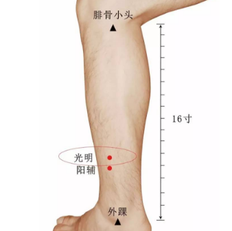 光明穴可治療眼疾，其準確位置及功效與作用有哪些？