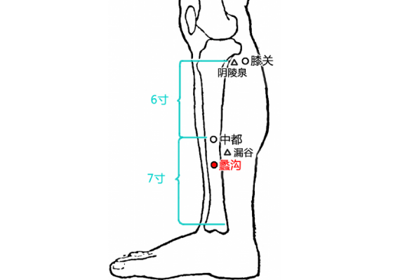蠡溝穴的圖片