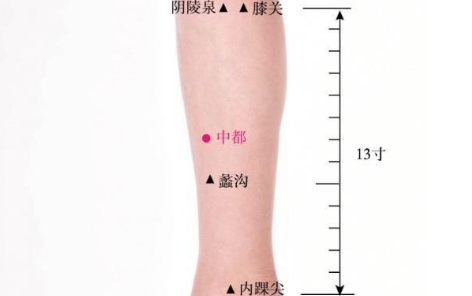 蠡溝穴的按摩方法