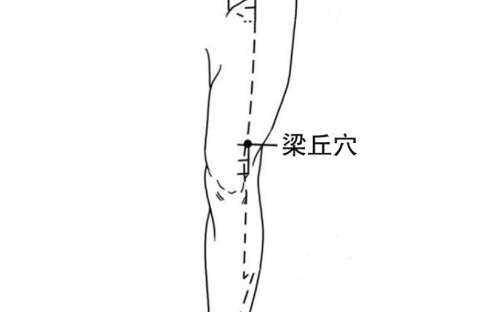 梁丘穴圖片