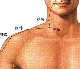 巨骨穴名解