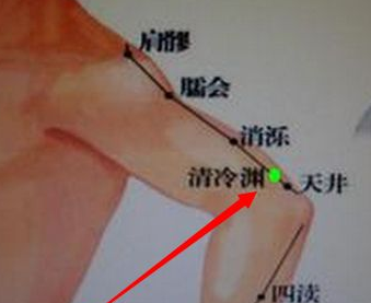 臑俞穴的功效與作用