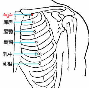 氣戶穴的圖片