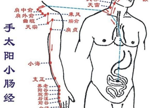 氣戶穴主治病癥