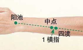 四瀆穴的圖片
