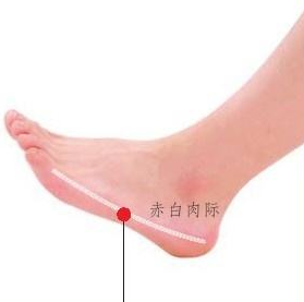 中醫艾灸京骨穴治療坐骨