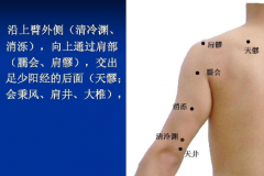 清冷淵穴的功效與作用及其清冷淵穴準確位置！