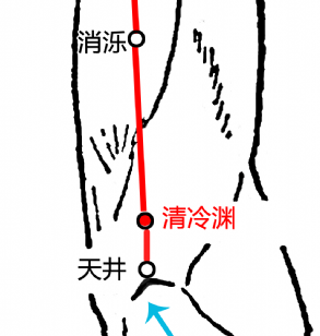 清冷淵穴位位置